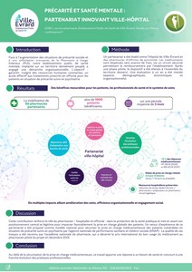 Précarité et santé mentale : partenariat innovant ville-hôpital