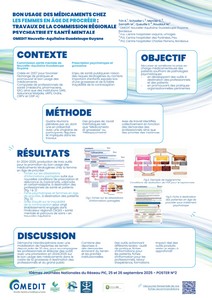 Bon usage des médicaments chez les femmes en âge de procréer : Travaux de la Commission régionale Psychiatrie et Santé Mentale