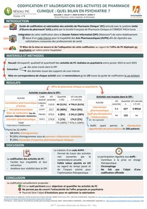 Codification et valorisation des activités de pharmacie clinique : quel bilan en psychiatrie ?