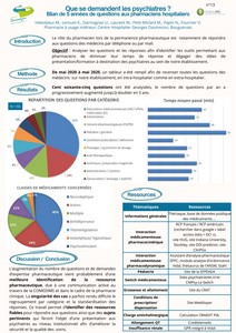 Que se demandent les psychiatres ? Bilan de 5 années de questions aux pharmaciens hospitaliers