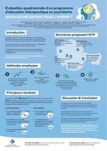 Evaluation quadriennale d'un programme d'éducation thérapeutique en psychiatrie : quelles décisions pour l'avenir ?