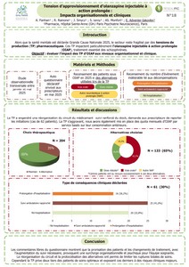 Tension de production d’olanzapine injectable à action prolongée : impacts organisationnels et cliniques