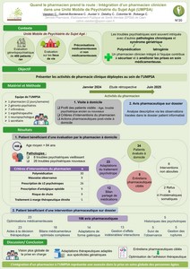 Quand le pharmacien prend la route : Intégration d’un pharmacien clinicien dans une Unité Mobile de Psychiatrie du Sujet Agé (UMPSA)
