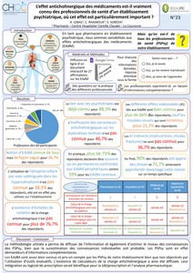 L’effet anticholinergique des médicaments est-il vraiment connu des professionnels de santé d’un établissement psychiatrique, où cet effet est particulièrement important ?